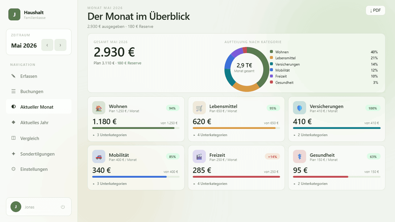 Haushaltsbuch Web-App: Monatsübersicht mit Ausgaben nach Kategorie und Plan-Ist-Vergleich
